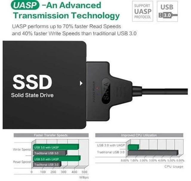 Alt view image 14 of 14 - SATA to USB 3.0 Adapter Cable for 2.5 inch Hard Drive HDD/SSD Data Transfer, External Hard Drive Converter Support UASP (Black)