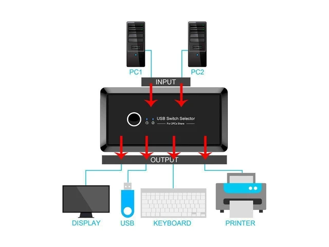 Alt view image 9 of 14 - USB3.0 Switcher Box 2 Computers Sharing 4 USB Devices USB3.0 KVM Switch Selector for Keyboard Mouse U-Disk Card Reader Printer Scanner eokCXOY