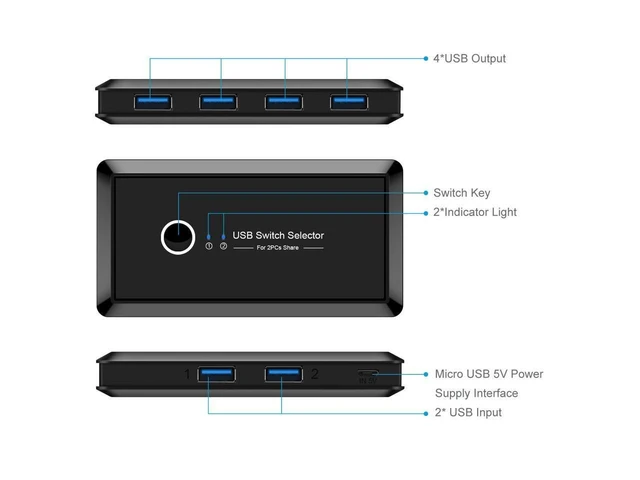 Alt view image 10 of 14 - USB3.0 Switcher Box 2 Computers Sharing 4 USB Devices USB3.0 KVM Switch Selector for Keyboard Mouse U-Disk Card Reader Printer Scanner eokCXOY