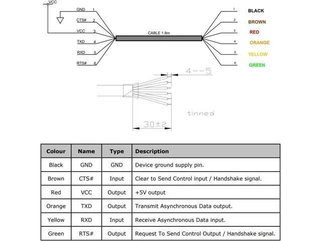 Alt view image 8 of 8 - USB to 3.3v 5v TTL Serial Cable 6P UART Converter 6 Pins 3V3 5V 6ft TTL TTL-232R-RPI for Raspberry Pi (5V TTL)