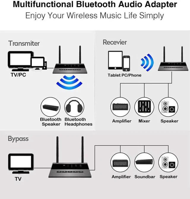 Alt view image 8 of 10 - WISDUM Bluetooth 5.0 Audio Transmitter Receiver AptX HD Low Latency PC TV Car Wireless Adapter 3.5MM AUX RCA SPDIF,Pair More