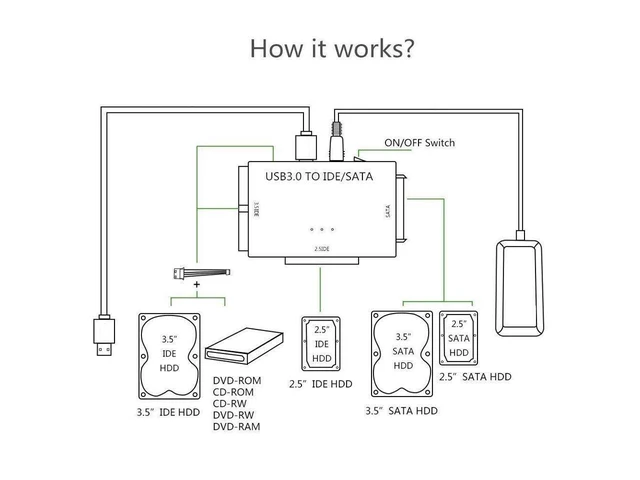 Alt view image 9 of 14 - USB IDE/SATA Adapter, USB 3.0 to SATA IDE Hard Drive Cable Adapter Converter for 2.5" 3.5" IDE External SATA HDD SSD Hard Drives Disks with 12V 2A Power Adapter eokCXOY