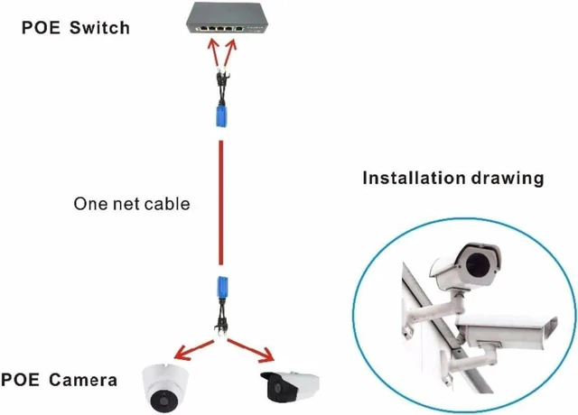 Alt view image 6 of 6 - WISDUM 1pair RJ45 Splitter Combiner UPOE Cable, Two POE Camera Use One Net Cable POE Adapter Cable Connectors Passive Power Cable