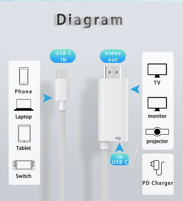 Alt view image 12 of 14 - 4K@60Hz USB-C to HDMI Cable Type-C Phone to TV Screen Mirroring Line, PD 100W Power Delivery for Laptop / MacBook - white