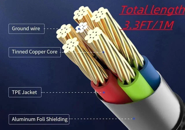 Alt view image 8 of 8 - WISDUM USB C to Mini USB Cable,Quick Charger Data Sync OTG Cord for Hero 3+/PS3/Controller/Canon/GPS/Macbook Mobile and More (Blue 1m)
