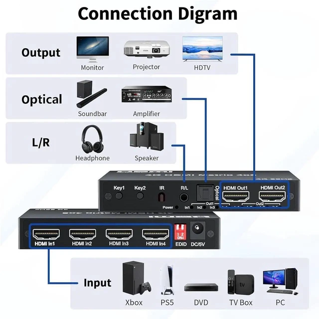 Alt view image 14 of 14 - 4x2 HDMI Matrix, HDR 4K@60Hz 4 in 2 Out HDMI Switch Splitter with IR Remote, HDMI Matrix Switch + Optical Toslink + 3.5mm L/R Audio Output, Support UHD HDMI2.0, HDCP2.2, 18Gbps, EDID, Audio Extract
