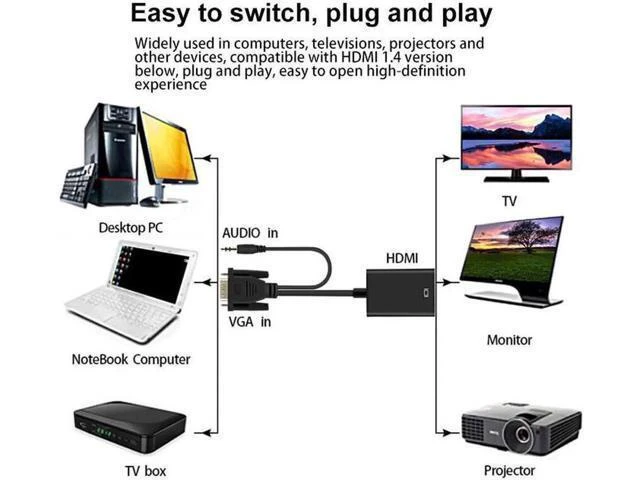 Alt view image 9 of 14 - 1080P VGA Male to HDMI Female Adapter, VGA to HDMI Video Audio Converter with 3.5mm Audio Cable & Power Port, Connect VGA Laptop PC to HDMI Monitor Projector TV
