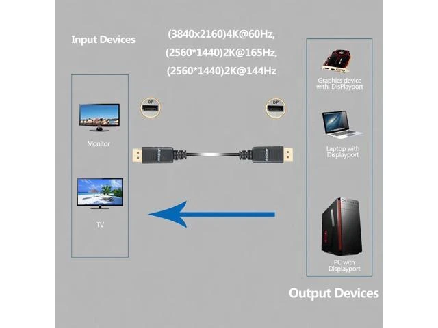 Alt view image 11 of 12 - DisplayPort to Displayport Cable 6 Feet Gold Plated Display Port to Display Port Cable 4K@60HZ Resolution(Male to Male) for DisplayPort Enabled Desktops and Laptops to Displays (2 Pack)