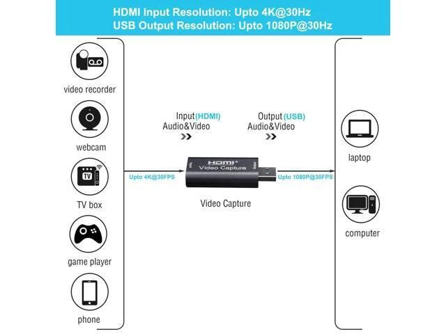 Alt view image 7 of 10 - BlueAVS HDMI to USB Video Capture Card 1080P for Live Video Streaming Record via DSLR Camcorder Action Cam - Capture 1080P@30Hz (Metal-Black)