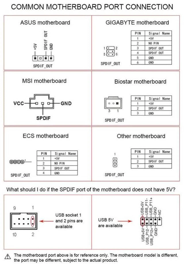Alt view image 9 of 12 - 24Bit 192KHz Daughter Card SPDIF Optical Fiber Coaxial Digital Sound Card Baffle Black