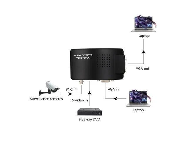 Alt view image 10 of 10 - Converter S-Video VGA to VGA HD 1080P Video Converter Adapter for PC Projector Monitor