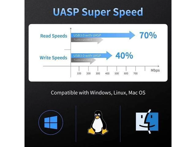 Alt view image 9 of 14 - SATA III to USB 3.0 Adapter, USB to SATA Adapter Cable for 2.5"/3.5" HDD/SSD SATA I/II/III Hard Drive Adapter, Support UASP, with External Power Supply 12V 2A
