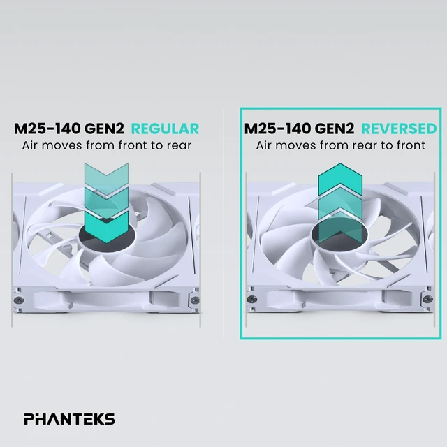 Alt view image 4 of 8 - Phanteks M25-140 Gen2 Reversed Blade, 140mm ARGB High Performance Cooling Fans, Daisy-chain Unified Fan Frame, Infinity Mirror hub, single cable connection, White