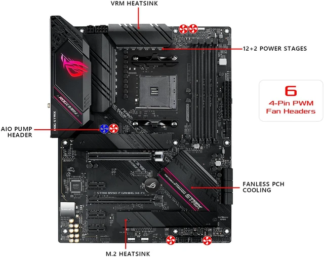 Alt view image 8 of 11 - ASUS ROG Strix B550-F Gaming (WiFi 6) AMD AM4 (3rd Gen Ryzen) ATX Gaming Motherboard (PCIe 4.0, 2.5Gb LAN, BIOS FlashBack, HDMI 2.1, Addressable Gen 2 RGB Header and AURA Sync)