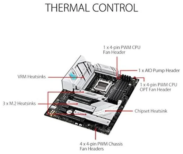 Alt view image 8 of 10 - ASUS ROG Strix B650-A Gaming WiFi 6E AM5 (LGA1718) Ryzen 7000 Motherboard(12+2 Power Stages,DDR5,3xM.2 Slots,PCIe(r) 4.0, 2.5G LAN,WiFi 6E,USB 3.2 Gen 2x2 Type-C(r) Port)