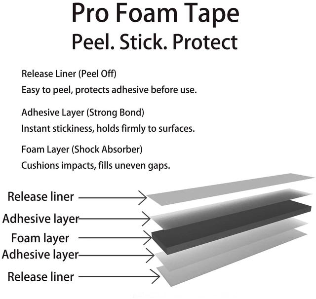 Alt view image 2 of 5 - Kelyva Foam Adhesive Strips, 36 Pcs | Double-Sided 2 mm Thick Waterproof Mounting Tape for Wall, Car and Office, 0.7 x 3.9 in