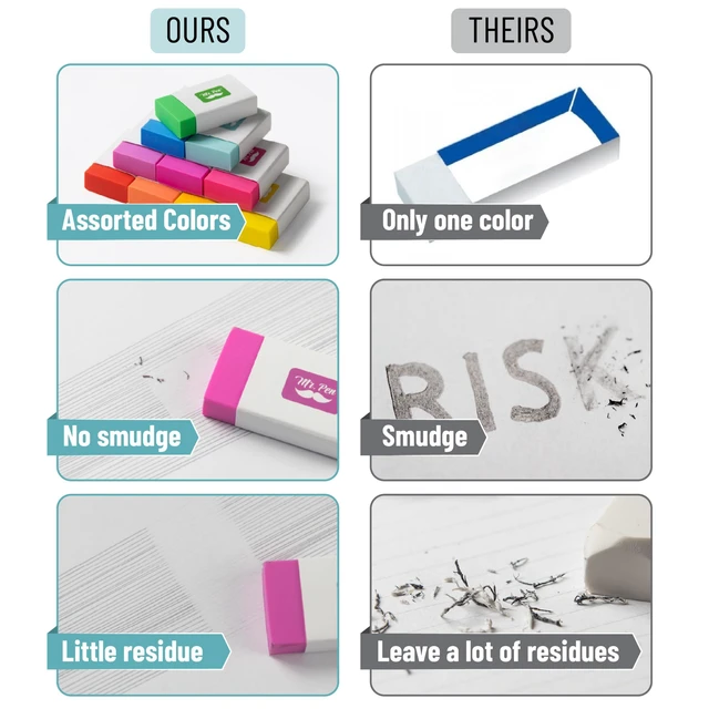 Alt view image 5 of 6 - Erasers Bulk, 20 Pack, Large Block Erasers for School, No Smudge | Large Latex Free Block Erasers for School, Office, Art Sketching, Homework, Exams, Clean Smudge-Free Correction