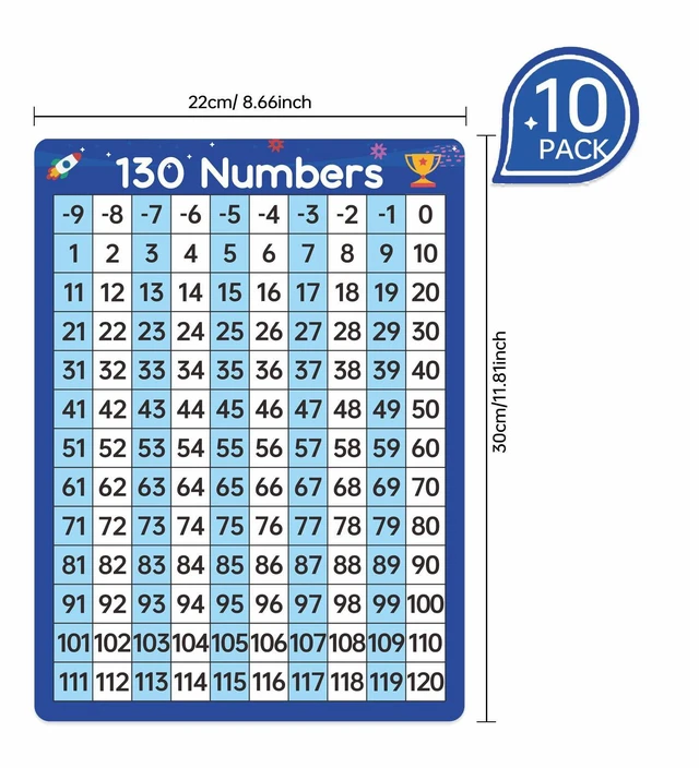 Alt view image 2 of 5 - Dinggaogao10 Packs Number Line Whiteboards Cards, 9 x 12Double Sided Dry Erase Board Writable and Erasable 130 Numbers Chart White Board for Students, Classroom Teaching