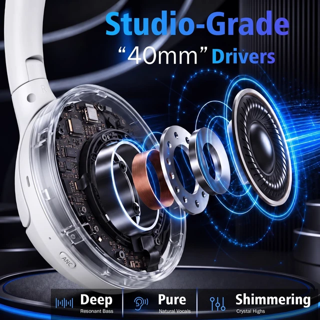 Alt view image 5 of 7 - Noise Cancelling Headphones - Bluetooth 6.0 Wireless Over Ear Headphones with -35dB ANC, 66H Playtime, Dual Device Pairing, Transparency Mode, Low Latency Game Mode, AUX, Type-C, for Daily