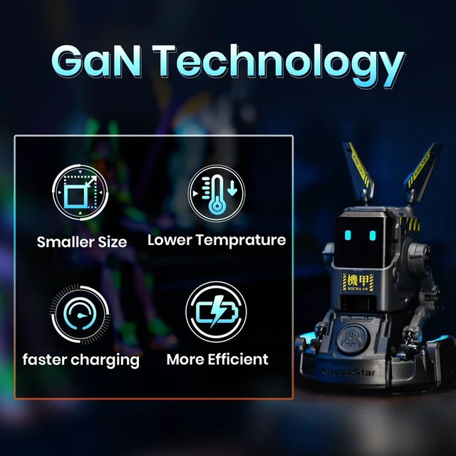 Alt view image 6 of 7 - 65W GaN Robot USB-C Charger with 3 Ports Includes interchangeable US, EU and UK plug adapters with a foldable design for effortless charging anywhere