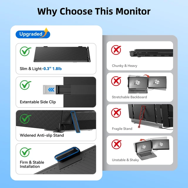 Alt view image 2 of 7 - Laptop Screen Extender 1.8lbs 14.1" - Ultra-Light & Ultra-Slim 1080P FHD IPS Dual Portable Monitor for 13"-17.3" Laptops Plug & Play Travel Extra Screen Compatible with Wins/Mac/Android/Chrome