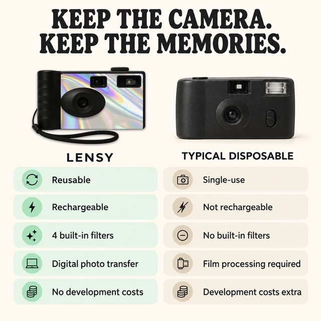 Alt view image 3 of 7 - Screen Free Digital Camera Four Built in Filters Rechargeable, 8mp, Lightweight, Focus-Free, Auto-Flash, Easy-to-Use, Reusable, Retro Film-Style Photos (Holographic)