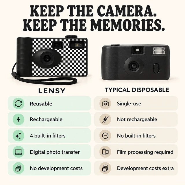 Alt view image 4 of 7 - Screen Free Digital Camera Four Built in Filters Rechargeable, 8mp, Lightweight, Focus-Free, Auto-Flash, Easy-to-Use, Reusable, Retro Film-Style Photos (Checker Pattern)