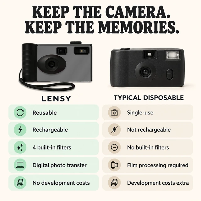 Alt view image 3 of 7 - Screen Free Digital Camera Four Built in Filters Rechargeable, 8mp, Lightweight, Focus-Free, Auto-Flash, Easy-to-Use, Reusable, Retro Film-Style Photos (Gray)