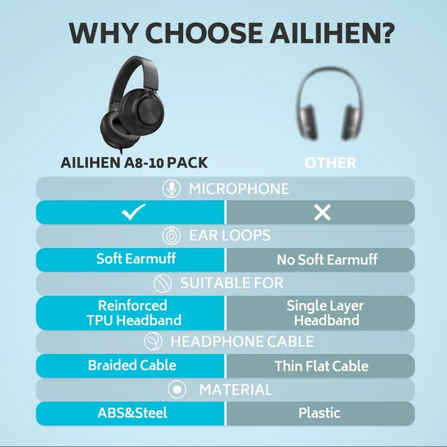 Alt view image 7 of 7 - 10-Pack Kids Headphones with Microphone for Classroom, Black K-12 School Students Use, Online Learning & Library, 3.5mm Jack, Durable, Foldable, Comfortable, Chromebook & Computer
