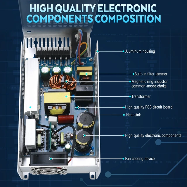 Alt view image 6 of 7 - New 48V DC Power Supply, 20.8A 1000W Switching Power Supply, Upgraded Input Port and Safety Switch AC to DC Converter for RV, Motor Pump, CCTV, 3D Printer, Electronic Instruments, Lab Computer