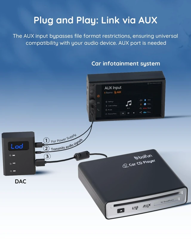 Alt view image 5 of 7 - Portable CD Player for Car, External, USB Plug & Play, Anti-Skip Works via Car USB-A, USB-C or AUX, Steering Wheel & Screen Control, AUX Decoder, Cables & Remote Included, Also TV, PC