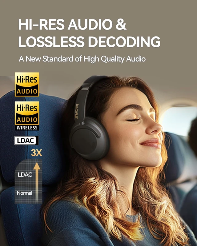Alt view image 3 of 7 - SonoFlow Pro Over Ear Headphones, 100H ANC Headphones with LDAC Hi-Res Wireless Audio,Bluetooth 5.4,QuietMax ANC, Comfortable Fit,Clear Calls,100H Playtime,Wired Mode,APP, Fast Charging