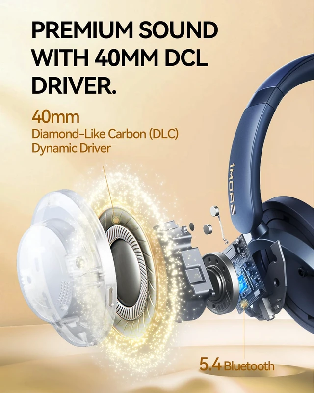 Alt view image 3 of 7 - SonoFlow Pro Over Ear Headphones, 100H ANC Headphones with LDAC Hi-Res Wireless Audio,Bluetooth 5.4,QuietMax ANC, Comfortable Fit,Clear Calls,100H Playtime,Wired Mode,APP, Fast Charging