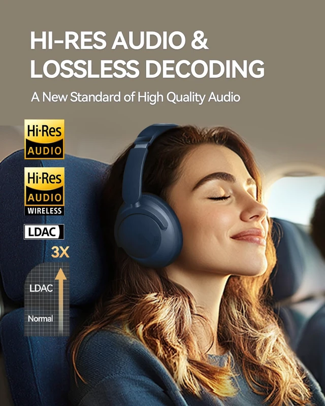 Alt view image 4 of 7 - SonoFlow Pro Over Ear Headphones, 100H ANC Headphones with LDAC Hi-Res Wireless Audio,Bluetooth 5.4,QuietMax ANC, Comfortable Fit,Clear Calls,100H Playtime,Wired Mode,APP, Fast Charging