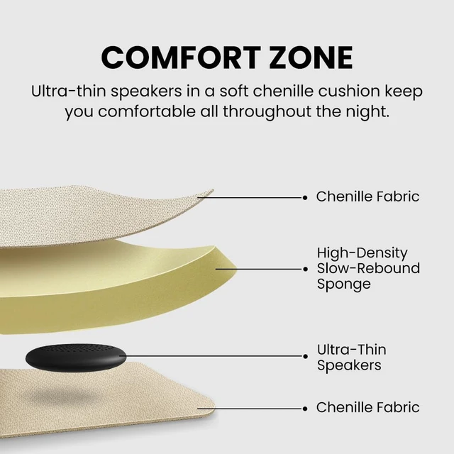 Alt view image 4 of 7 - Slumber 2 - Bluetooth Pillow Speaker for Side Sleepers 4 Ultra-Flat Speakers, White Noise, Remote Control & Sleep Timer, Soft Design for Sleeping, Podcasts & Audiobooks, Beige