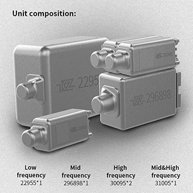 Alt view image 3 of 7 - KZ AS10 Pure 5 Balanced Armature 5BA Earphone, Musician in Ear Monitor Headphone High Fidelity HiFi Headset (with Microphone, Green)