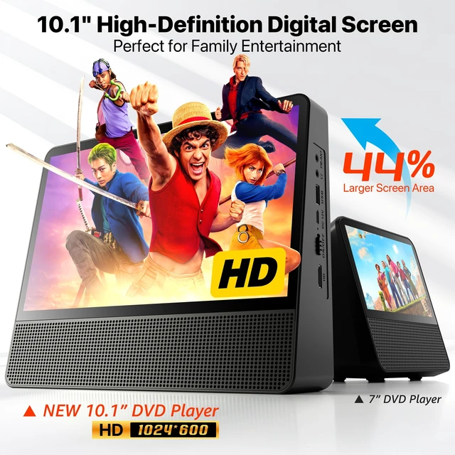 Alt view image 2 of 7 - 11.8" Portable DVD Player, 10.1" 1024x600, Bluetooth, HDMI, 4000mAh Bluetooth 5.3 TX & RX, family car travel home, 4H playback, USB/AUX, plays DVD/CD, foldable stand, resume playback
