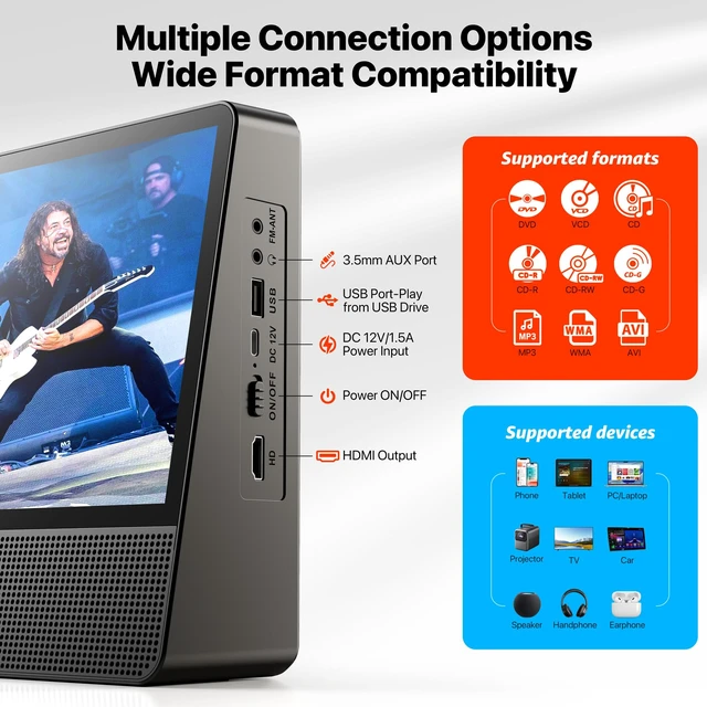 Alt view image 7 of 7 - 11.8" Portable DVD Player, 10.1" 1024x600, Bluetooth, HDMI, 4000mAh Bluetooth 5.3 TX & RX, family car travel home, 4H playback, USB/AUX, plays DVD/CD, foldable stand, resume playback