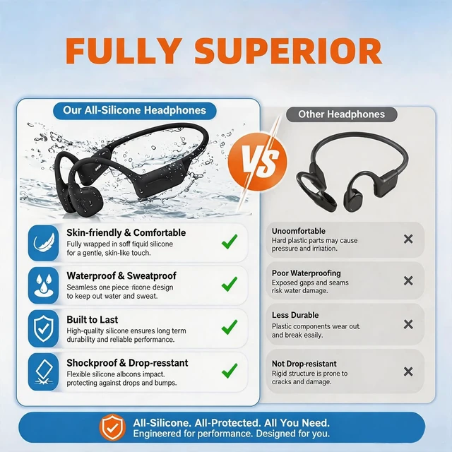 Alt view image 4 of 7 - Swimming Headphones Underwater, Open Ear Lap Swimming Earbuds Bluetooth6.0 IP68 Bone Conduction, 32GB MP3, Stay Aware of Surrounding Risks, Soft&Comfortable, 24g UltraLightweight, Pool Lap Swimming