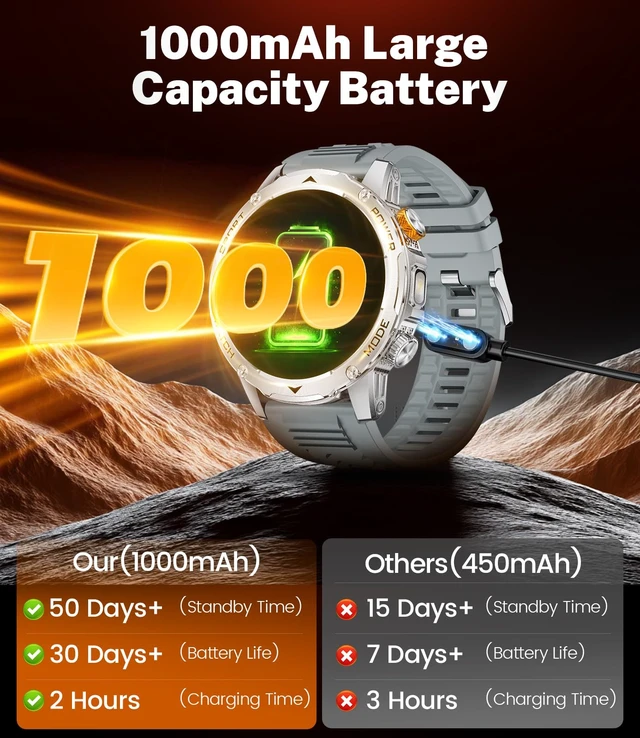 Alt view image 2 of 7 - Smart Watch for Men with 1000mAh Battery/Flashlight, 1.75'' Military Smartwatch with 5ATM Waterproof/Heart Rate/Sleep Monitor,Answer Make Calls Fitness Tracker for Android iPhone Orange