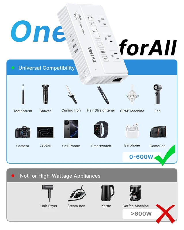 Alt view image 2 of 7 - 600W Pure Sine Wave 220V to 110V Voltage Converter US to Europe Universal Travel Adapter, EU/UK/AU/JP/SA/India Plugs, Step Down Power Transformer for CPAP Hair Straightener Curling Iron