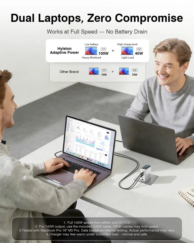 Alt view image 4 of 7 - MacBook Pro Charger, 140W Max 4-Port PD3.2 GaN USB C Charger Block with Smart Display, Fast Charger USB C Laptop Power Adapter for MacBook Pro/Air, iPad, iPhone 17/16 Series(Include 240W 5FT Cable)