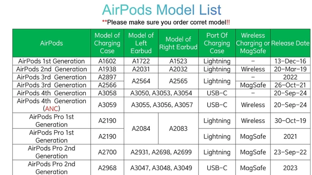 Alt view image 5 of 7 - A2564 Single Left Ear Side Only, OEM Left Earbud Replacement for Pod (3rd Generation), Compatible with Original Pods 3 A2897 A2566, Air Earphones, Charging Case Earpad (Left A2564)