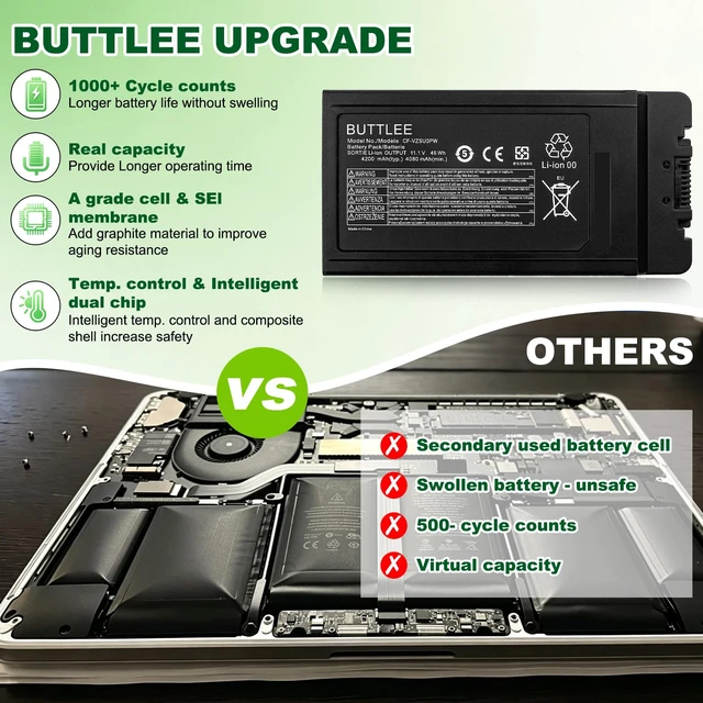 Alt view image 3 of 7 - CF-54 Battery for Panasonic Toughbook CF-54 Series Compatible with CF-VZSU0PR CF-VZSU0PW CF-VZSU0GW Replaces CF-54 Mk1 Mk2 Mk3 54 Gloved Multi Touch