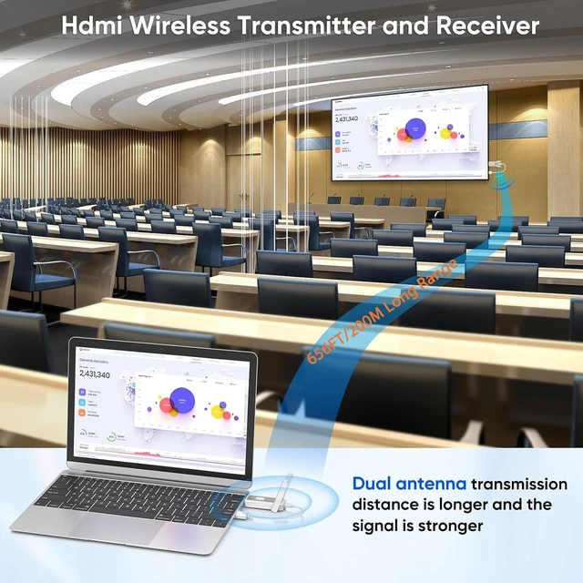 Alt view image 3 of 7 - Wireless HDMI Transmitter and Receiver, Wireless HDMI Extender, Plug & Play 4K Decode 1080P Output Stream from PC/Laptop/Projector to Monitor/TV 656FT Long Range for Business/Conference/Home Theater