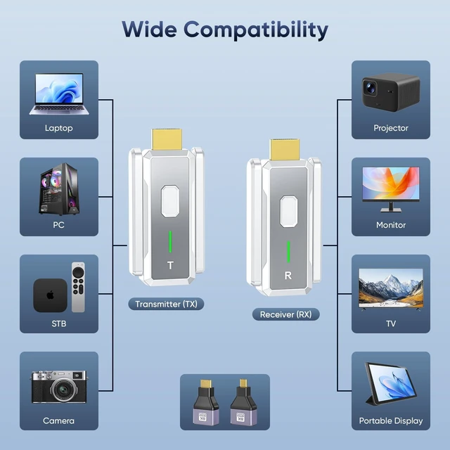 Alt view image 7 of 7 - Wireless HDMI Transmitter and Receiver, Wireless HDMI Extender, Plug & Play 4K Decode 1080P Output Stream from PC/Laptop/Projector to Monitor/TV 656FT Long Range for Business/Conference/Home Theater