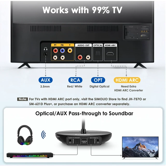 Alt view image 2 of 7 - TV Headphones Wireless, Phone/PC Compatible Bluetooth Headset, 737D Audio Bypass to Soundbar, Clear Voice & Volume Boost for Seniors Hard of Hearing, Cinema Mode, 164ft Range, Swap Earmuffs