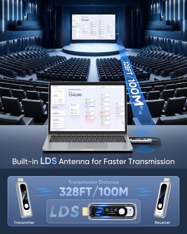 Alt view image 4 of 7 - New Wireless HDMI Transmitter and Receiver 328FT/100M Portable Extender Plug&Play with LED Display 4K Decode 1080P Output 2.4G+5G for Video and Audio to Monitor from Laptop/PC/Projector/TV Box