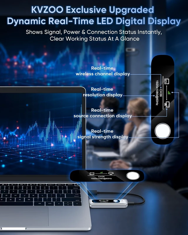 Alt view image 5 of 7 - New Wireless HDMI Transmitter and Receiver 328FT/100M Portable Extender Plug&Play with LED Display 4K Decode 1080P Output 2.4G+5G for Video and Audio to Monitor from Laptop/PC/Projector/TV Box