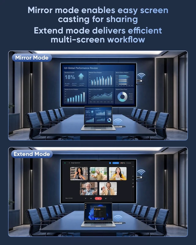 Alt view image 6 of 7 - New Wireless HDMI Transmitter and Receiver 328FT/100M Portable Extender Plug&Play with LED Display 4K Decode 1080P Output 2.4G+5G for Video and Audio to Monitor from Laptop/PC/Projector/TV Box